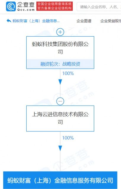 胡晓明退出蚂蚁财富 上海金融市场的信息技术变局